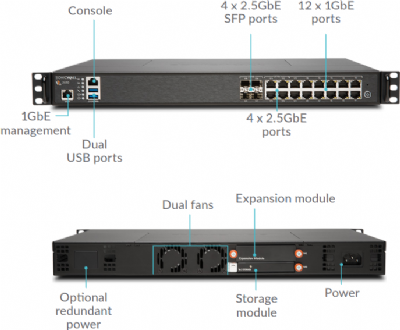 Tường lửa SonicWall NSA2650