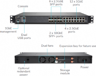 Tường lửa SonicWall NSA3650